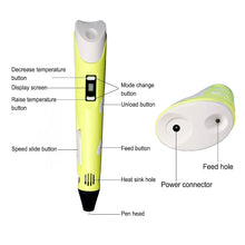3D Printing Pen Set Easy, Drawing Pen for Kids and Adults (1 Pc) - Indigenous Shop