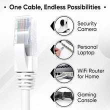Ethernetcable2-07 - Indigenous Shop